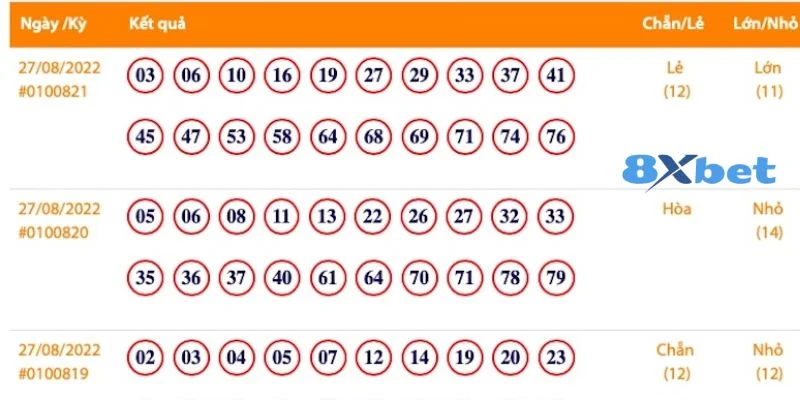 Nội dung luật chơi cơ bản cần nhớ khi tham gia chơi Keno xổ số 8Xbet.