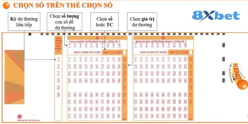 Người chơi cần học hỏi kinh nghiệm chơi keno để bắt số chuẩn xác.