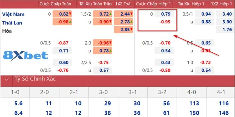 Nhận biết dấu hiệu giúp bạn bắt kèo đồng banh chuẩn xác.