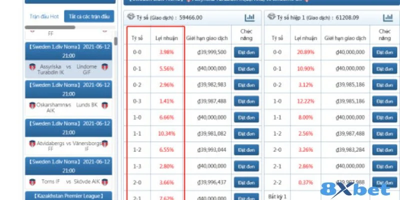 Cược kèo phản tỉ số muốn thắng lớn cần kết hợp chiến thuật khôn ngoan.