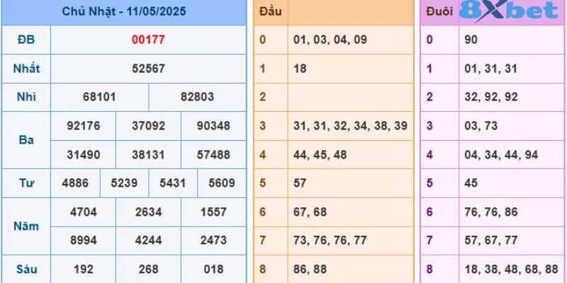 Công thức dự đoán lô miền bắc theo đầu đít câm rất hiệu quả.