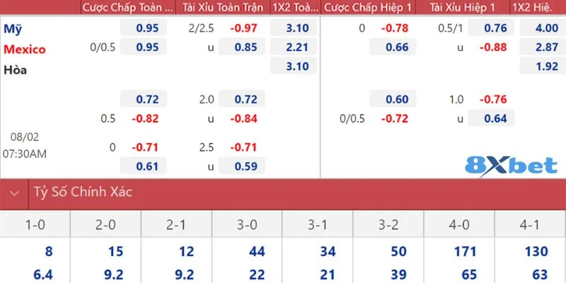 Kèo cá cược tài xỉu rất mở ra cơ hội thắng lớn cho tay chơi.