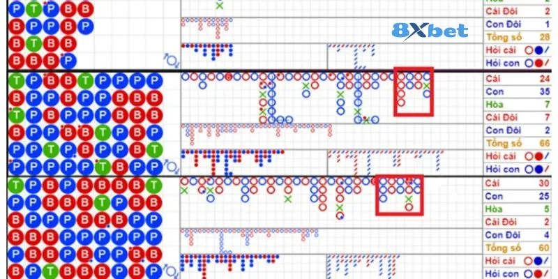 Có rất nhiều dạng thức cầu về điển hình trong Baccarat. 