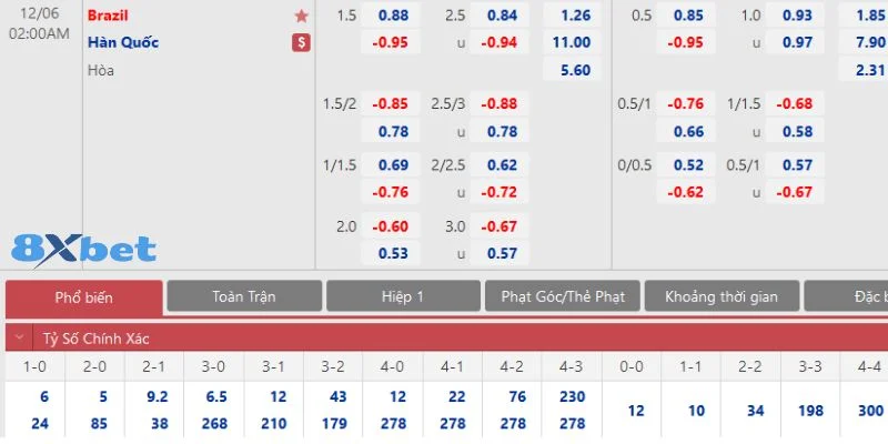 Cá độ bóng đá muốn bắt kèo chuẩn cần có kinh nghiệm chơi khôn ngoan.